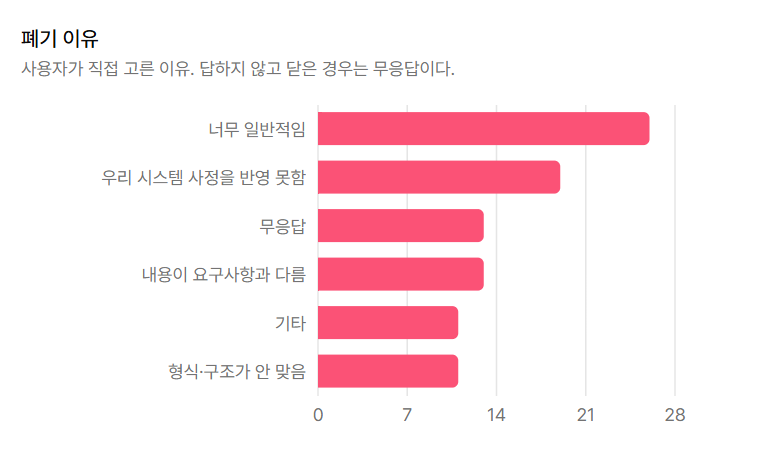 폐기 이유