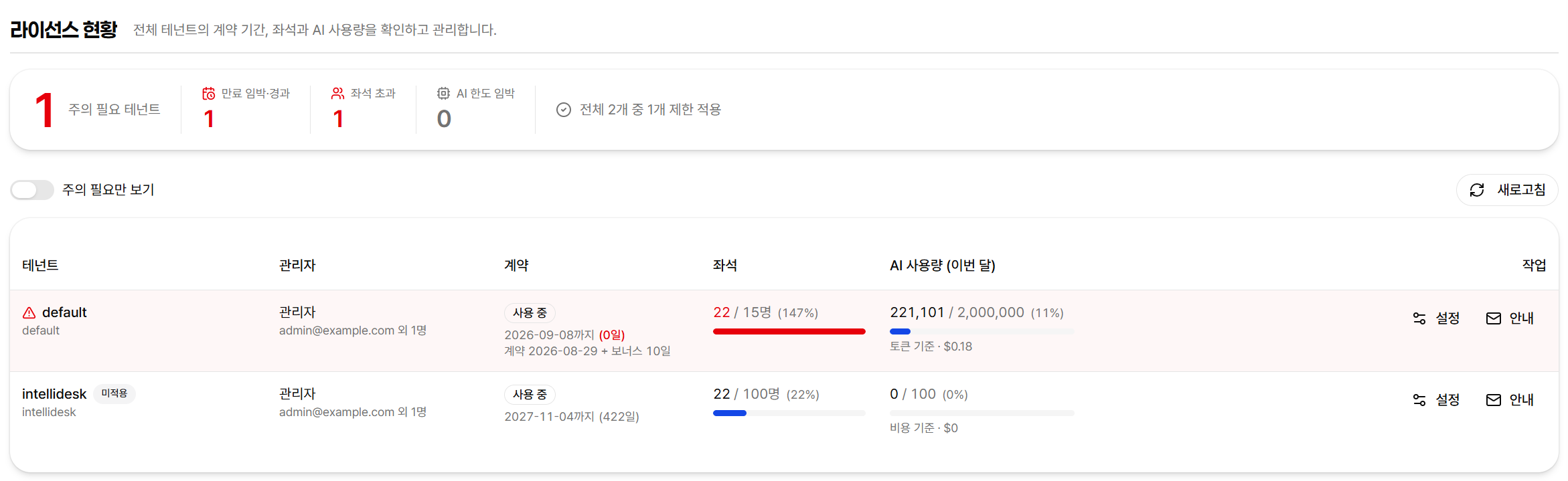 라이선스 현황