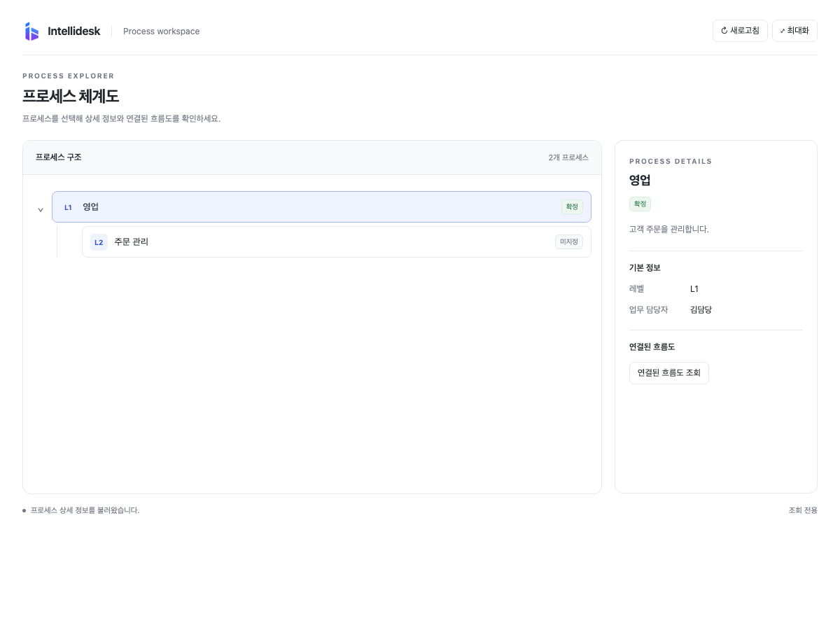 MCP Apps 체계도와 프로세스 상세