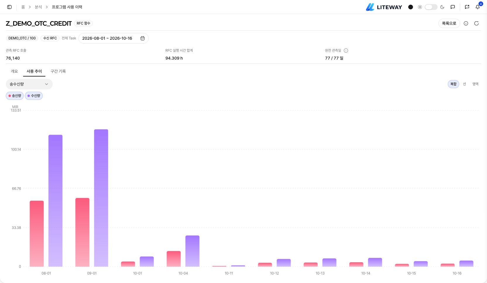 RFC 송신량과 수신량을 비교하는 차트