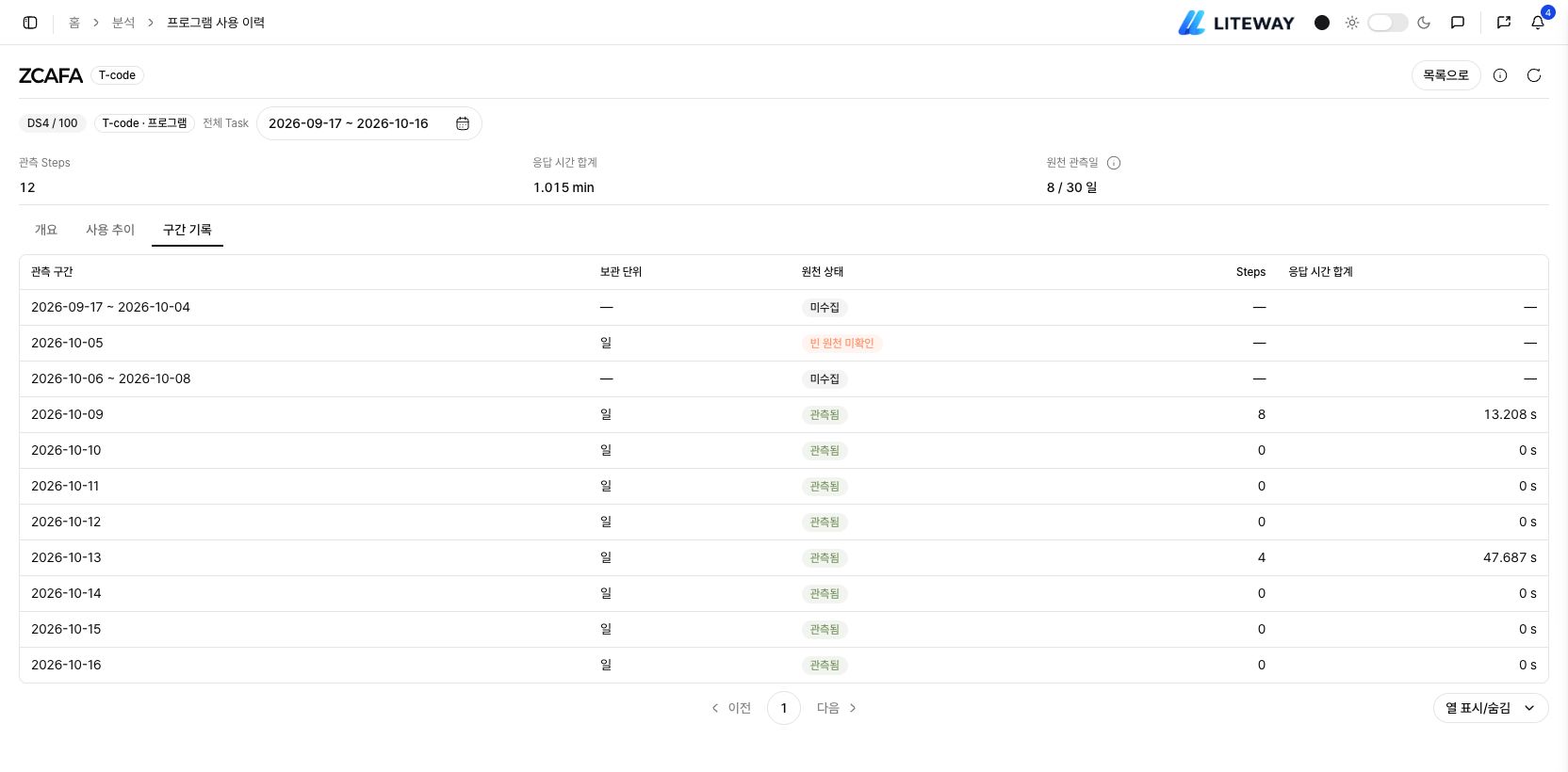 관측됨·미수집·빈 원천 미확인을 구분하는 상태 배지