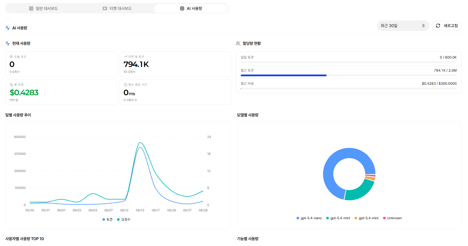 AI Usage