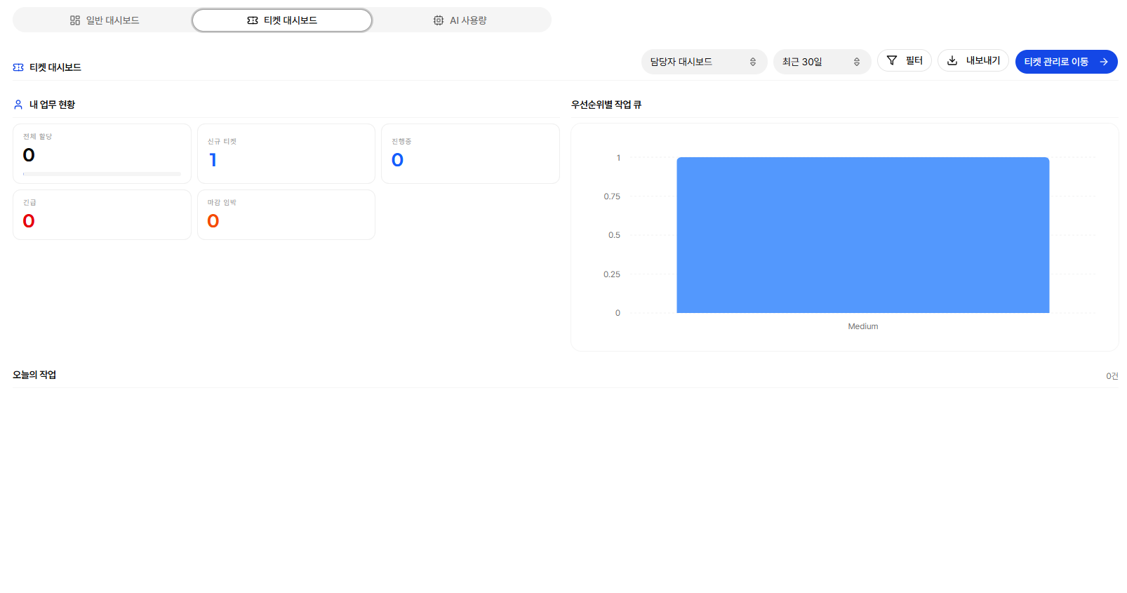 Ticket Dashboard