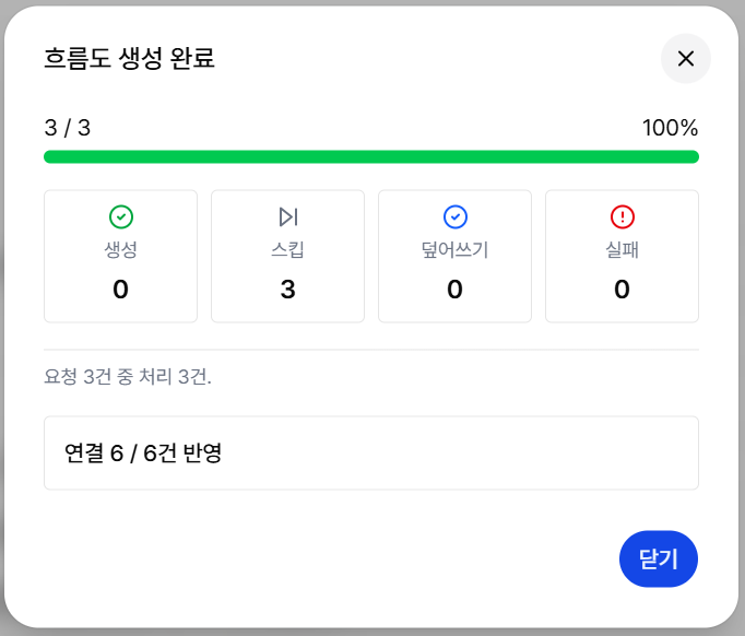 흐름도 백그라운드 업로드 진행 창