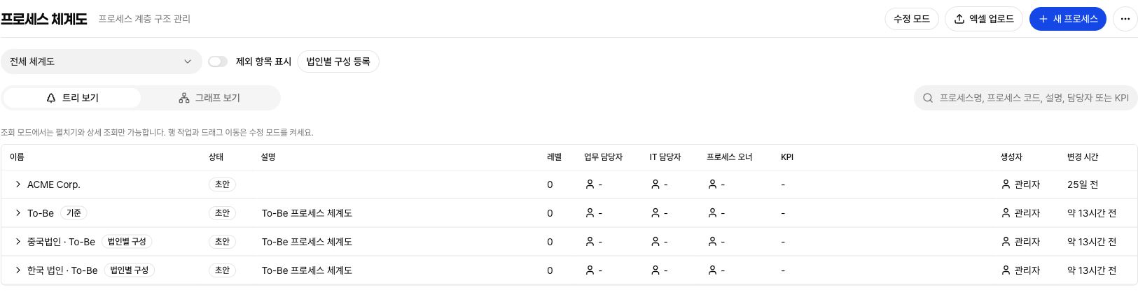 기준 체계도와 중국·한국 법인 구성을 각각의 루트로 표시한 전체 보기