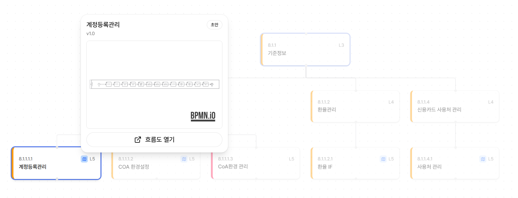 노드에 연결된 흐름도 미리보기
