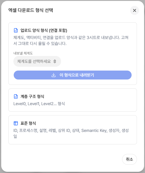 프로세스 체계도 엑셀 다운로드