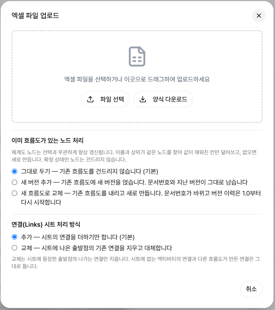 프로세스 체계도 엑셀 업로드