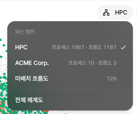 그래프 보기의 범위 선택