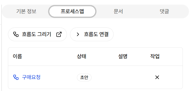 체계도에서 흐름도 그리기