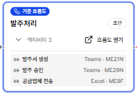 E2E 맵 하위 액티비티 펼치기