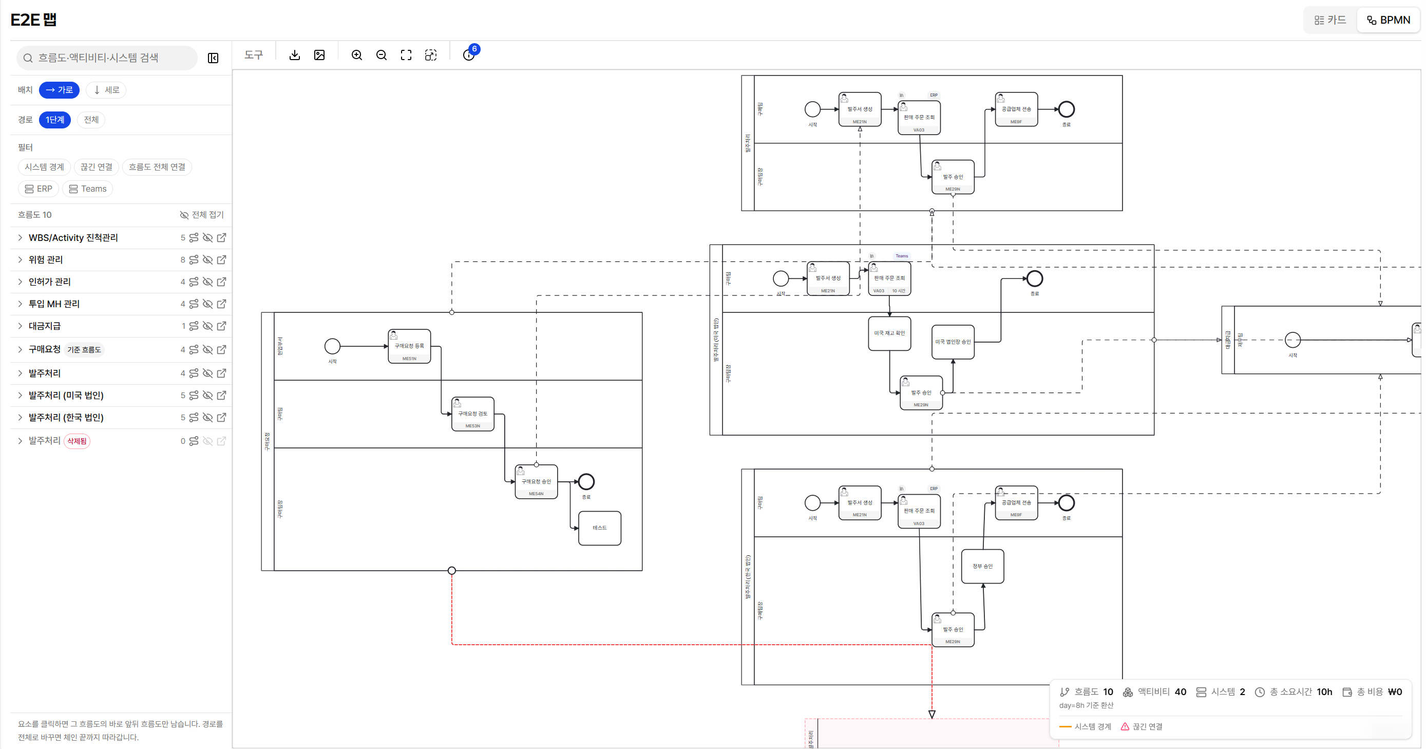 BPMN 모드로 합쳐진 E2E 다이어그램