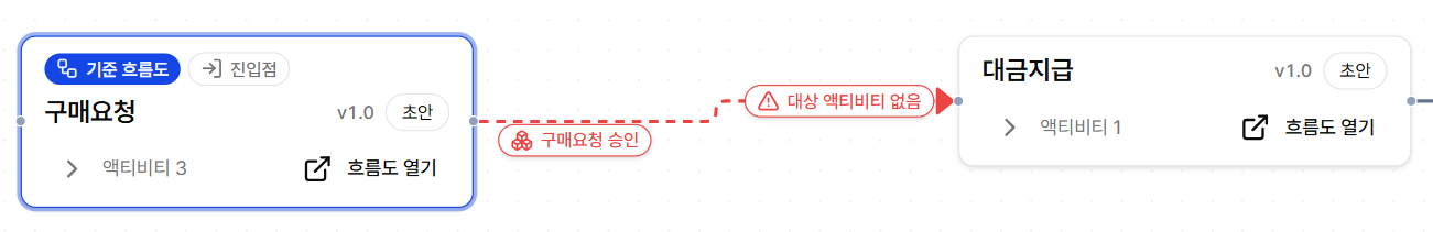 E2E 맵 끊긴 연결