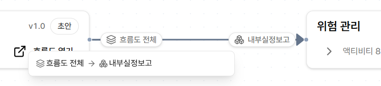 E2E 맵 연결선 상세