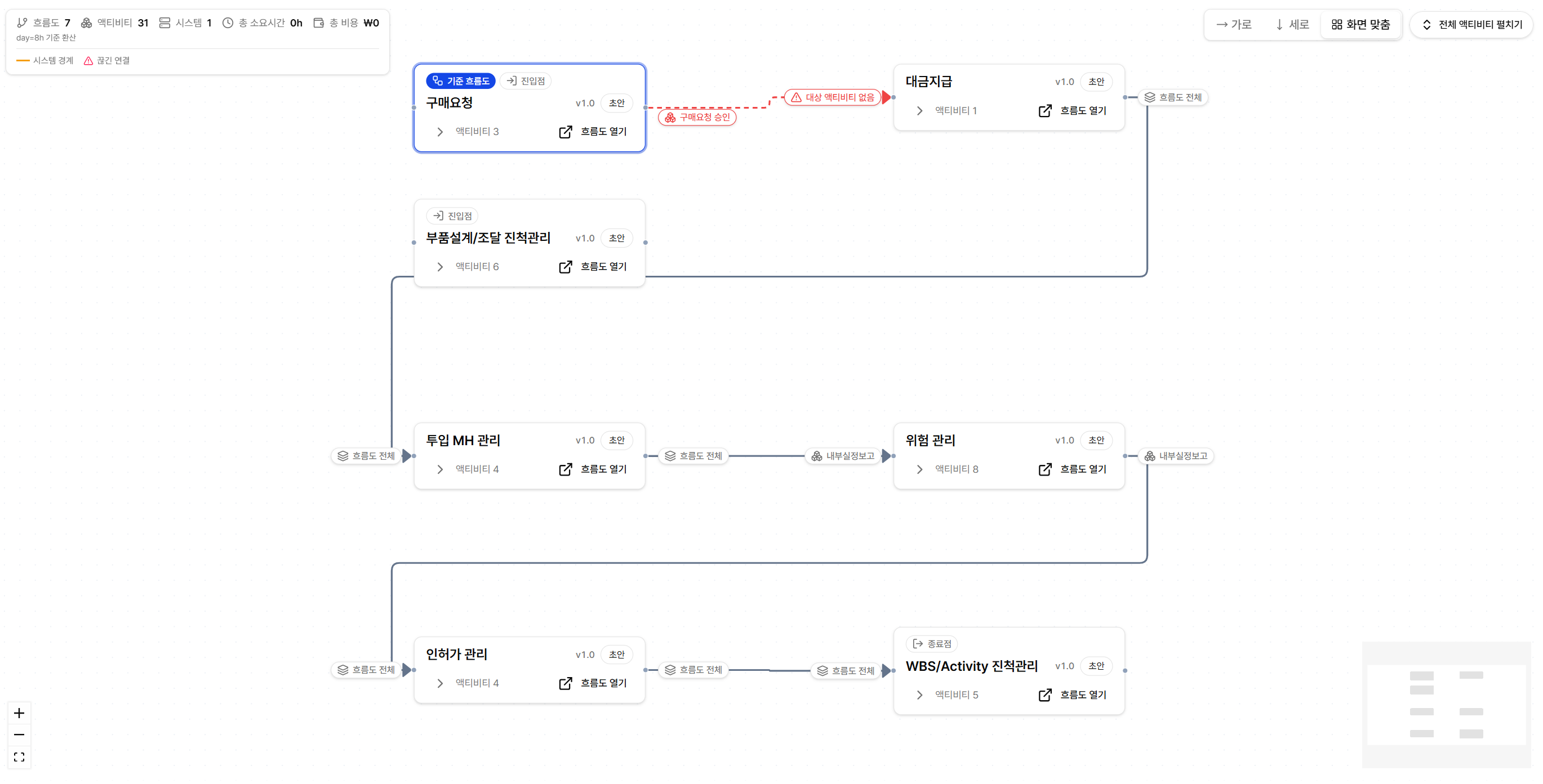 E2E 맵 레이아웃 선택