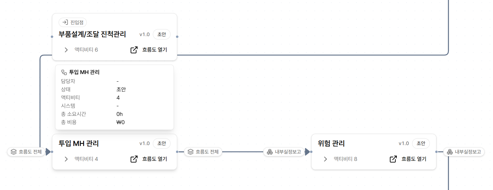 E2E 맵 노드 유형
