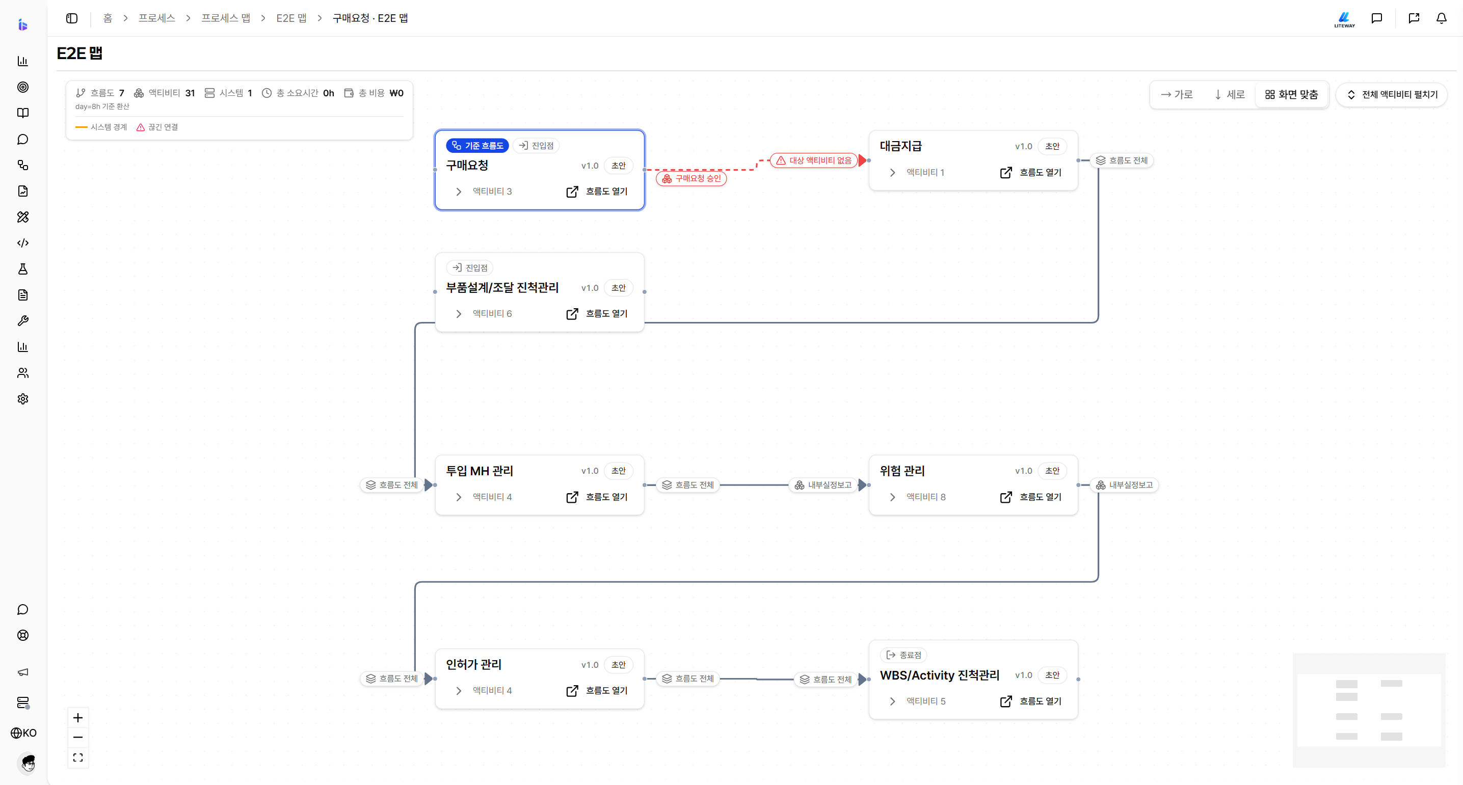 연결 흐름도 E2E 맵 전체 화면