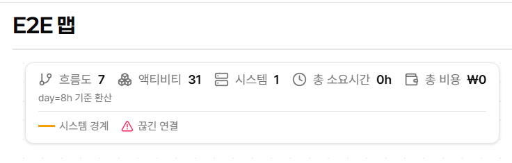 E2E 맵 요약 바와 범례