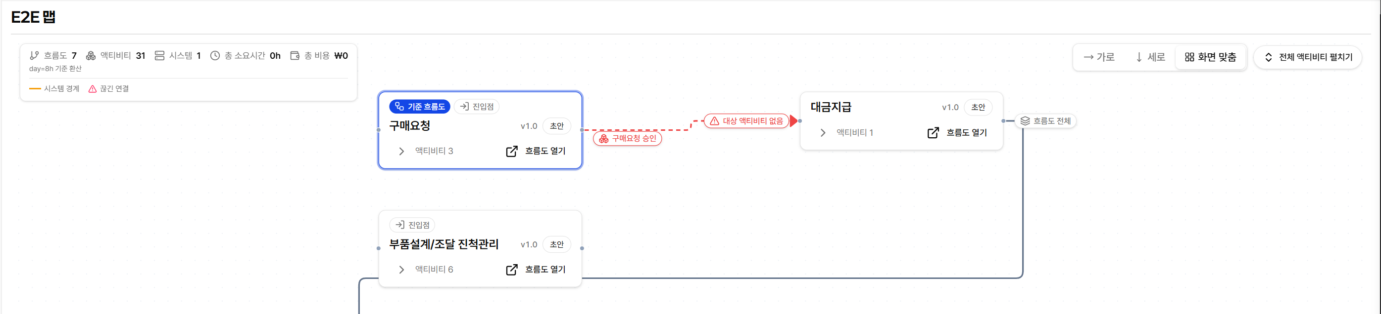 연결 흐름도 E2E 맵
