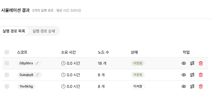 시뮬레이션 결과 목록