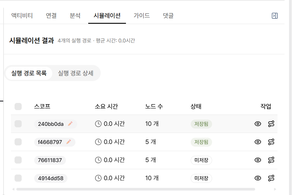 프로세스 흐름도 시뮬레이션 결과