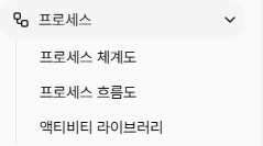 프로세스 메뉴 개요