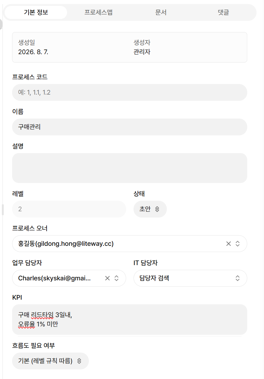 프로세스 오너와 KPI 입력