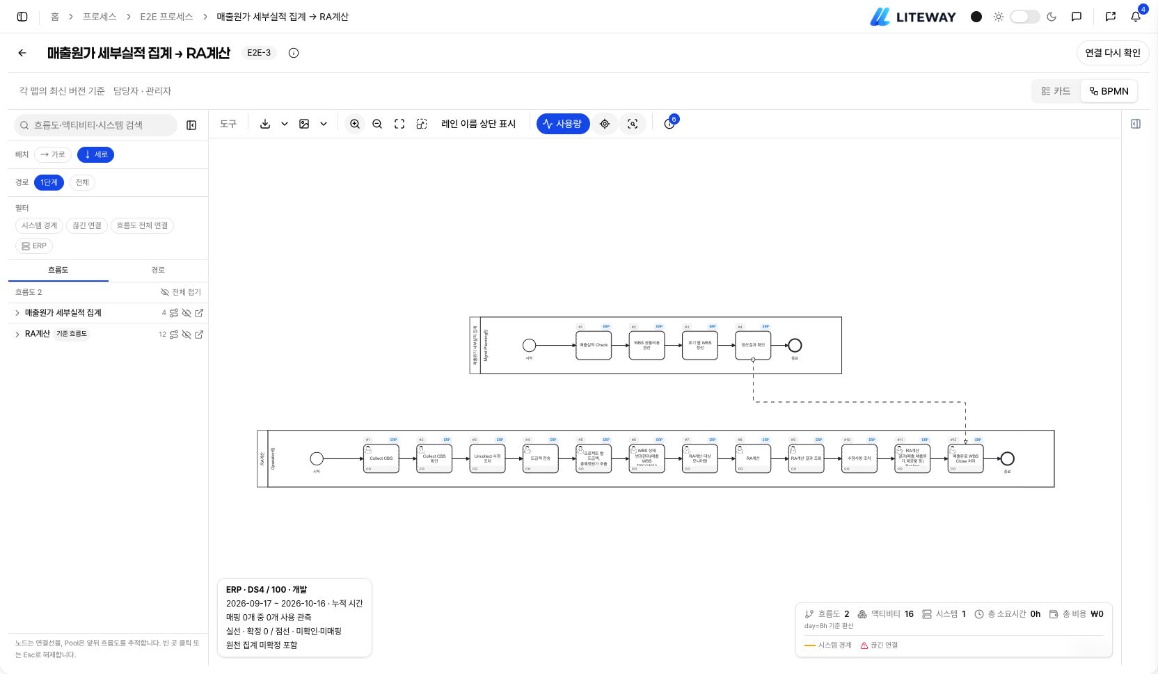 실제 E2E의 병합 흐름도와 SAP 출처·기간·관측 상태 범례